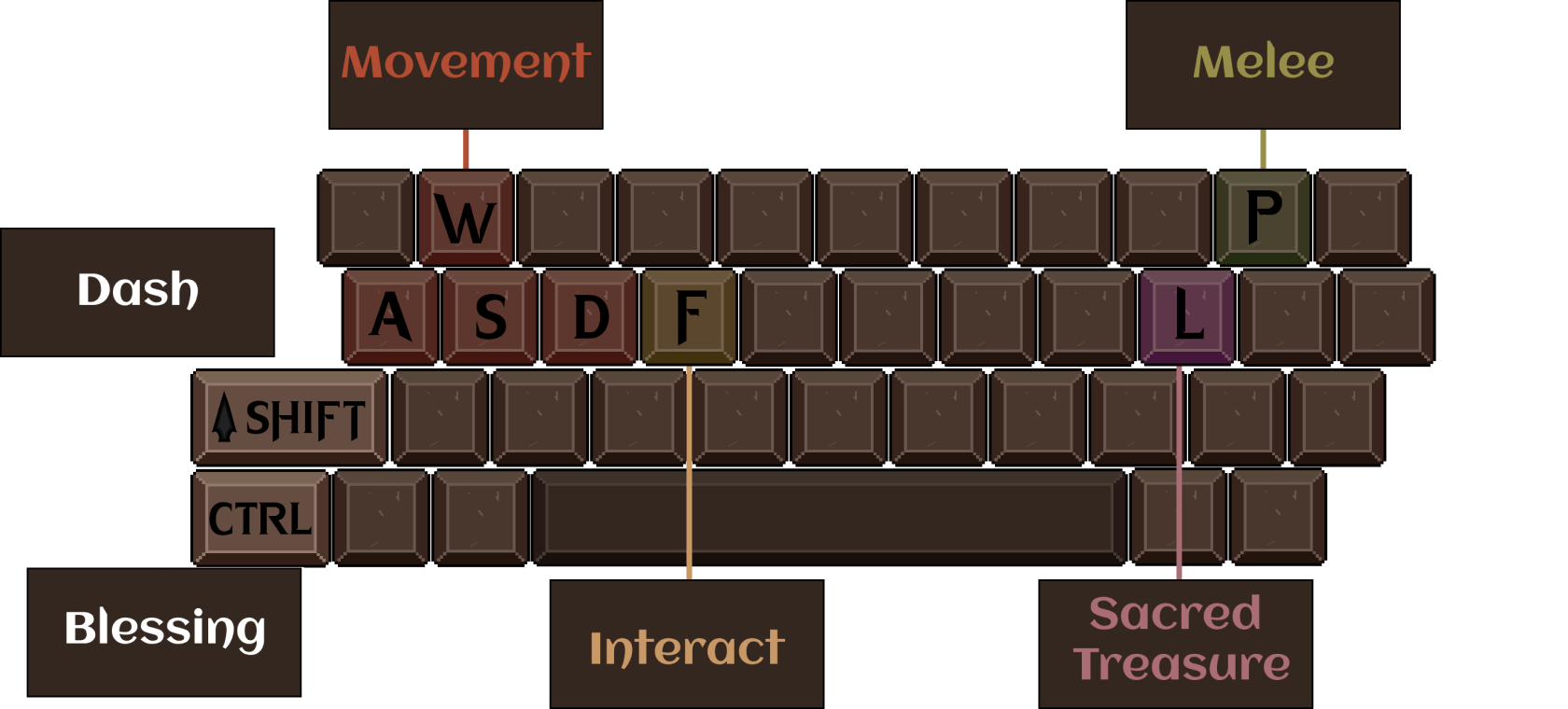 keyboard layout