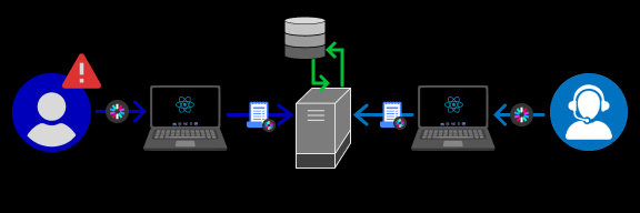 A diagram of a MVC architecture for a ticketing system.